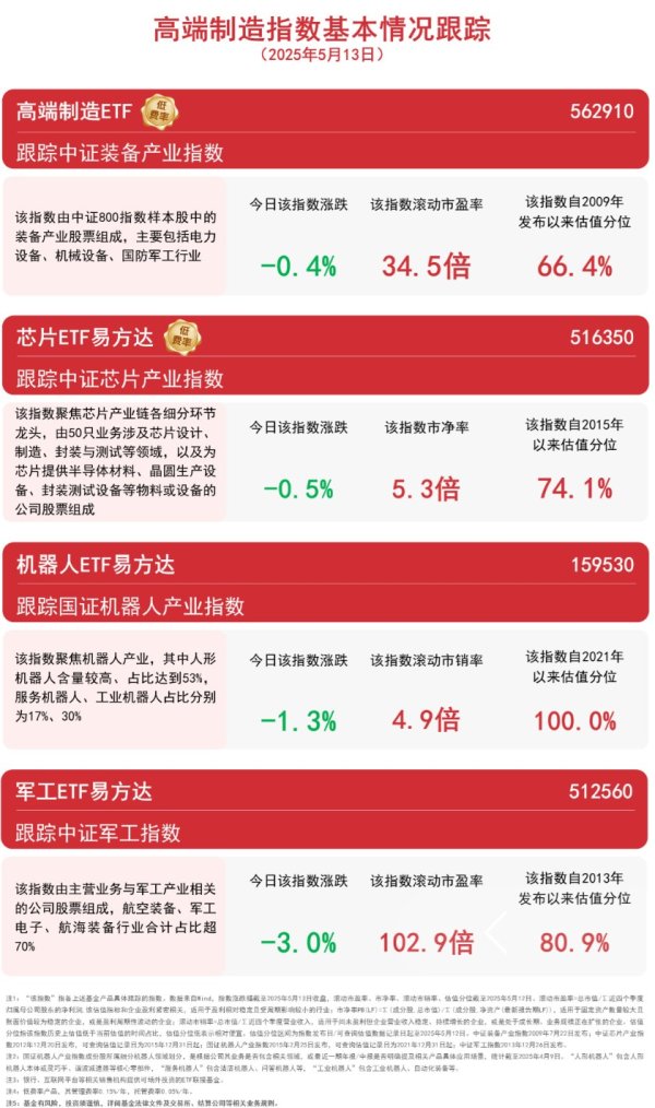 全智股配 机器人ETF易方达（159530）近10个交易日合计“吸金”超3亿元，规模频创新高