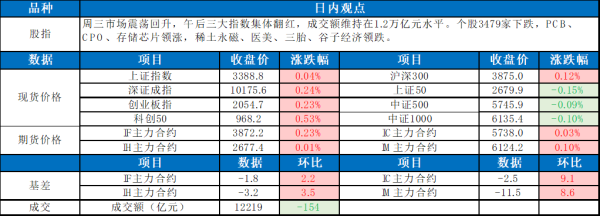 信钰配资 0620东吴宏观股指每日观点 |市场震荡下行 稳定币领跌