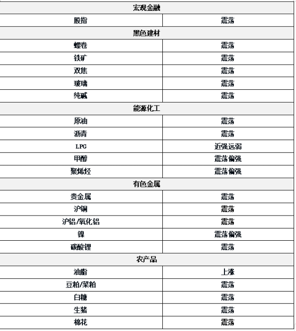 富农优配APP 0620东吴期货研究所策略早参｜美国或介入以伊冲突，全球避险情绪上升