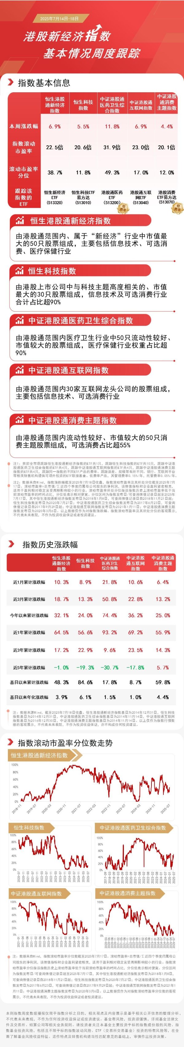 沪深配 标的指数本周涨超11%，港股通医药ETF（513200）助力低成本布局港股医药龙头
